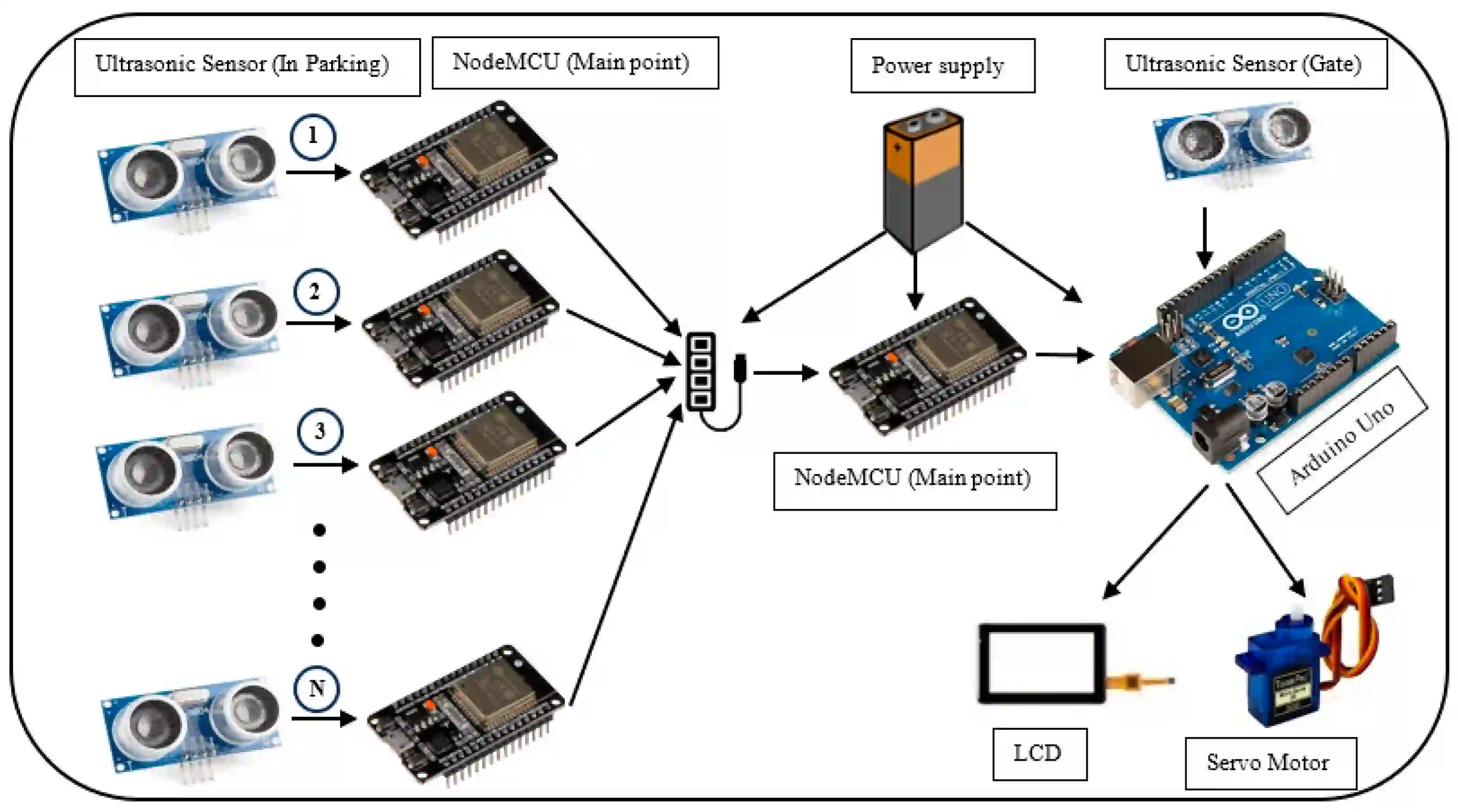 Smart Parking System Components Diagram