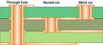 Cross-Section of Thermal Vias in Multilayer PCB