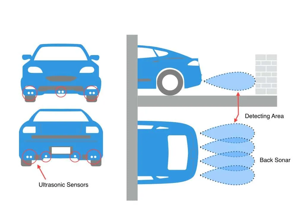Ultrasonic Sensor in Parking Detection