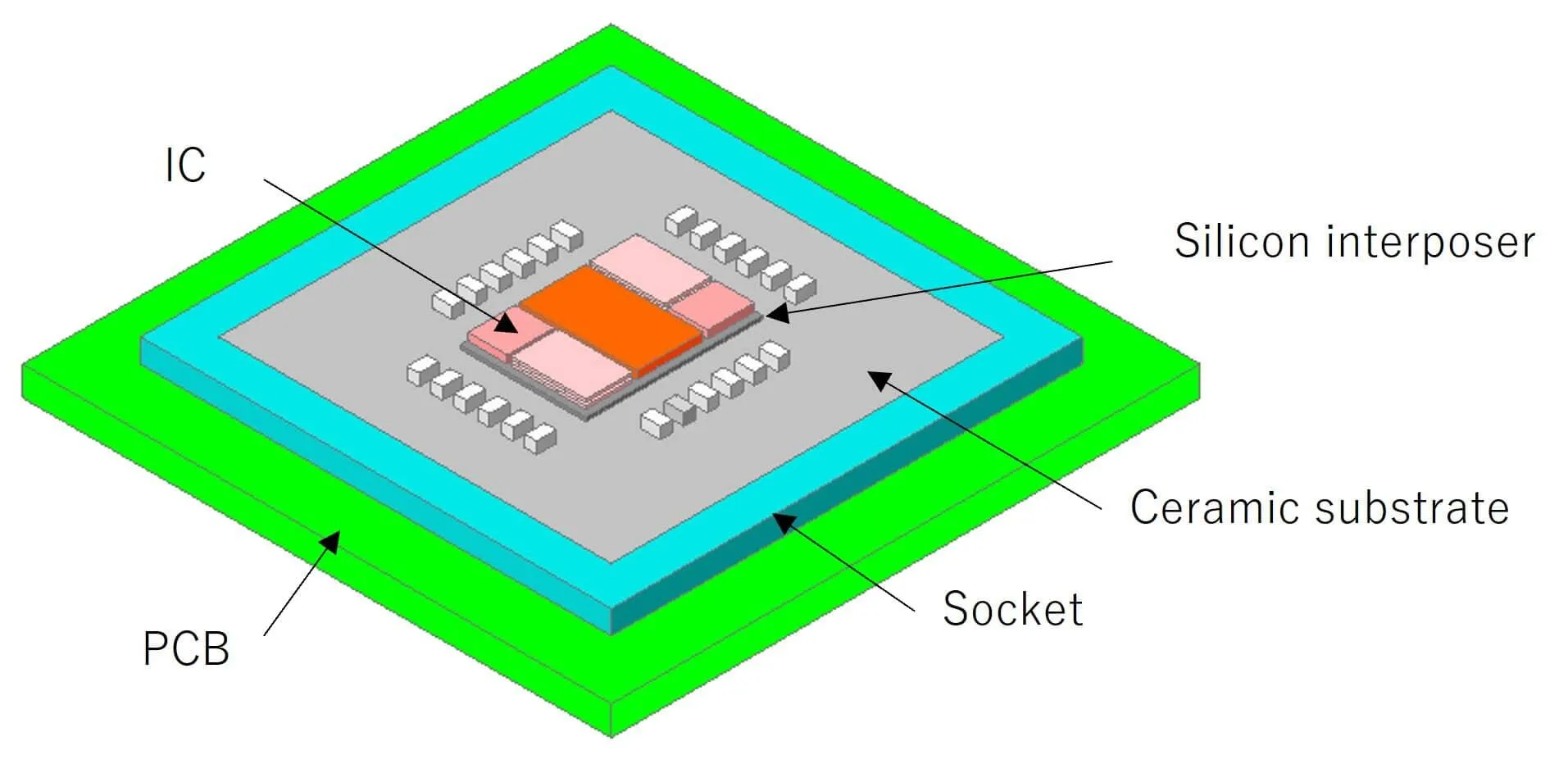 PCB Thermal Expansion Simulation