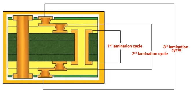 Lamination Press Cycle Graph