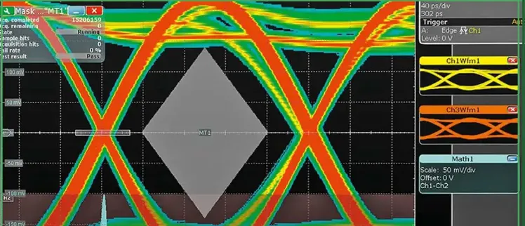 Signal Integrity Simulation for BGA Vias