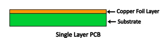 Single-Sided PCB Cross-Section