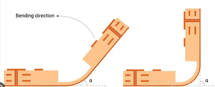 Flexible PCB Bend Radius Diagram