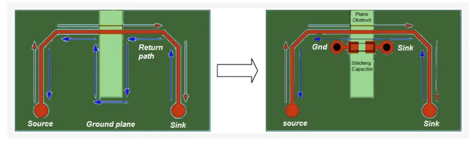 RF Signal Return Path Simulation