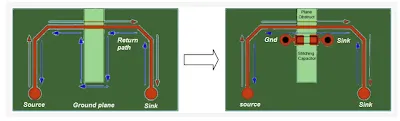 RF Signal Return Path Simulation