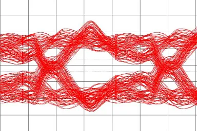 Signal Integrity Waveforms