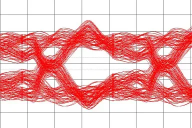 Signal Integrity Waveforms