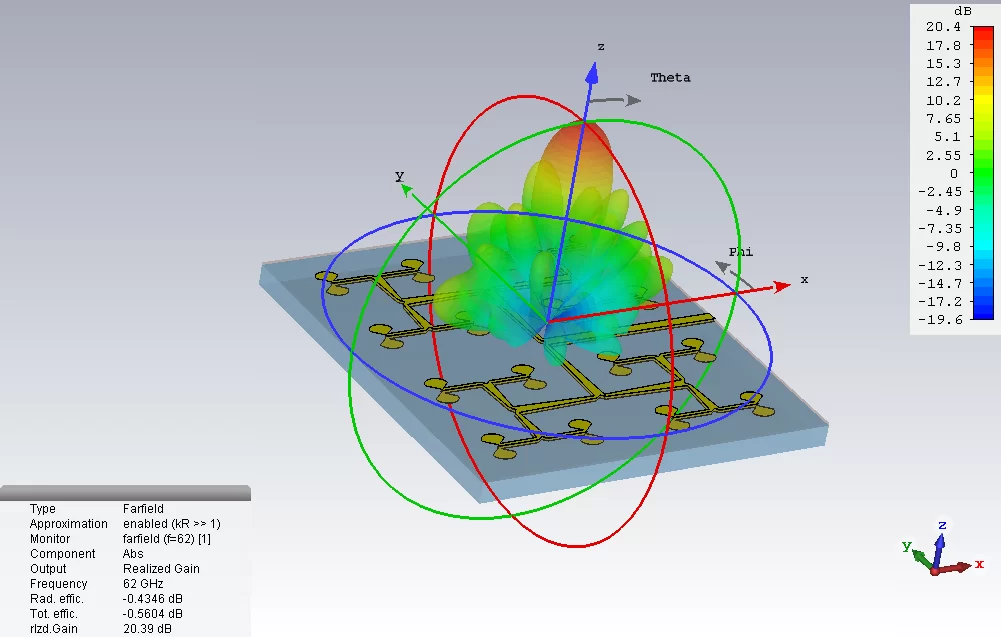 PCB Antenna Effect Simulation