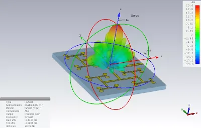 PCB Antenna Effect Simulation