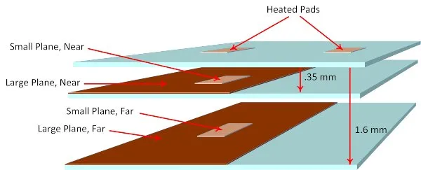 Heat Flow Comparison in PCB Pads