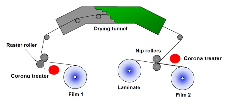 Adhesiveless Laminate Casting Process