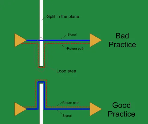Impedance-Controlled Trace Cross-Section