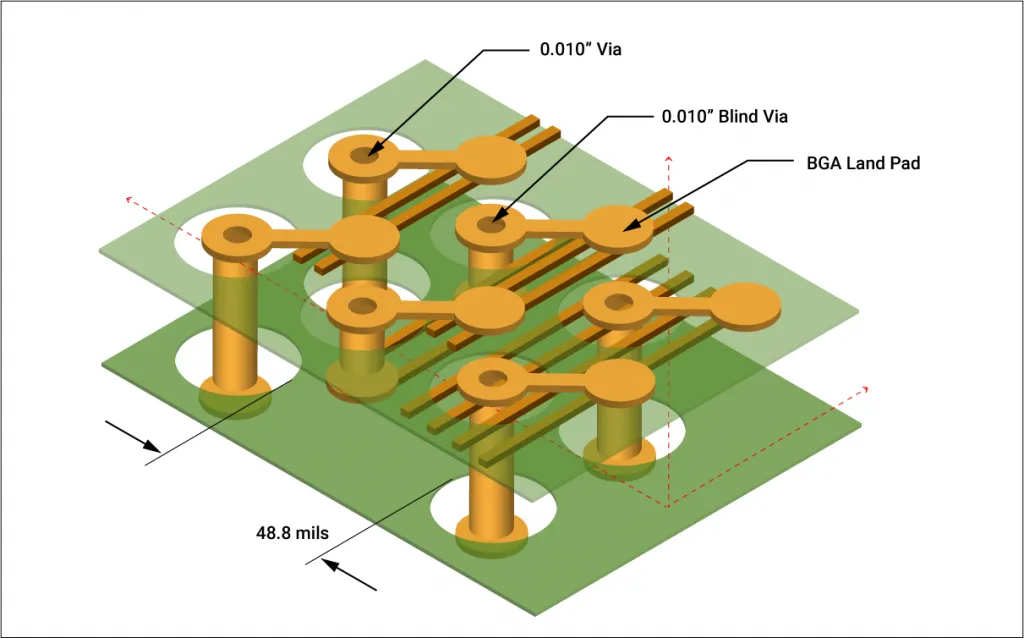 Impedance Matched RF Footprint Simulation