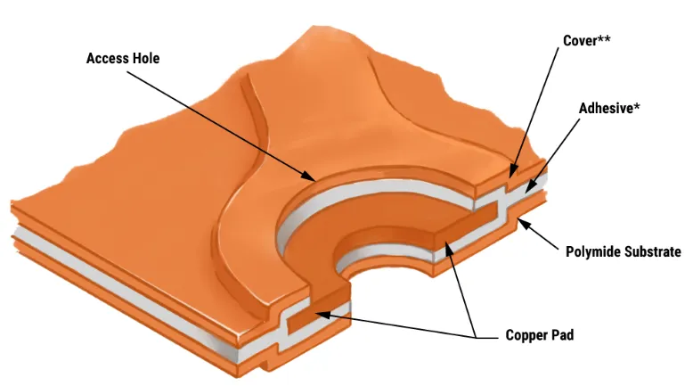 Polyimide PCB Cross-Section