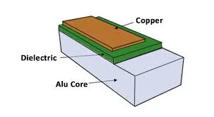 Cross-Section of Double-Sided MCPCB