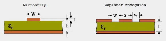 Microstrip vs CPW Footprint Comparison
