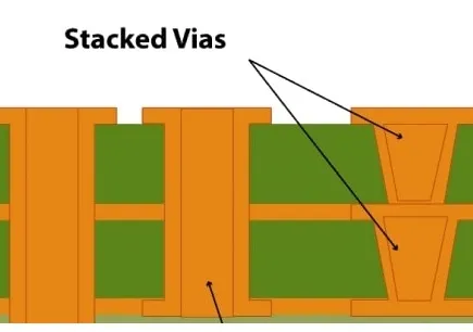 Rigid PCB Stackup with Vias and Holes