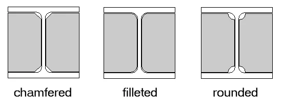 tiffener Design Overlay