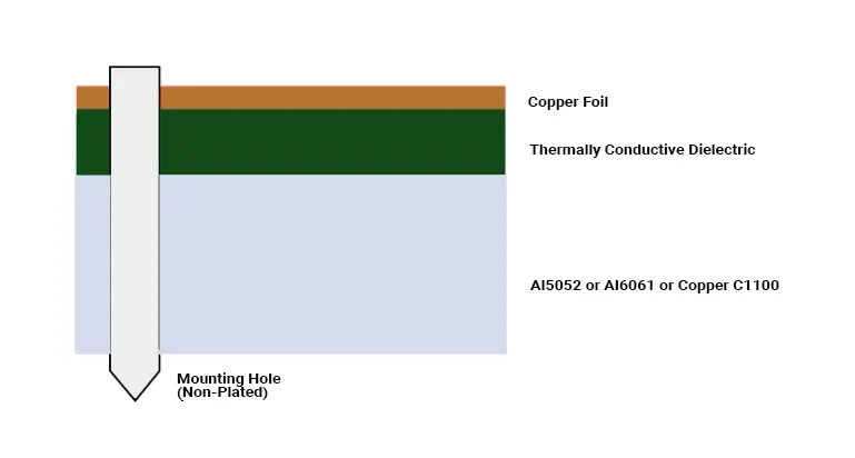MCPCB Stackup Cross-Section