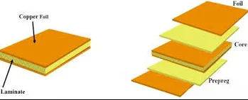 PTFE PCB Layer Stackup