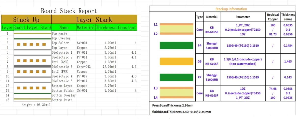 Multilayer FR4 stack-up comparison before and after factory adjustment