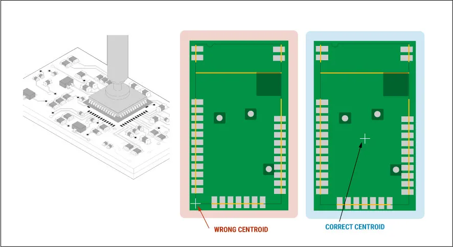 RF Component Footprint Layout