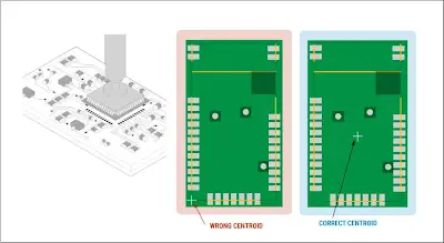 RF Component Footprint Layout