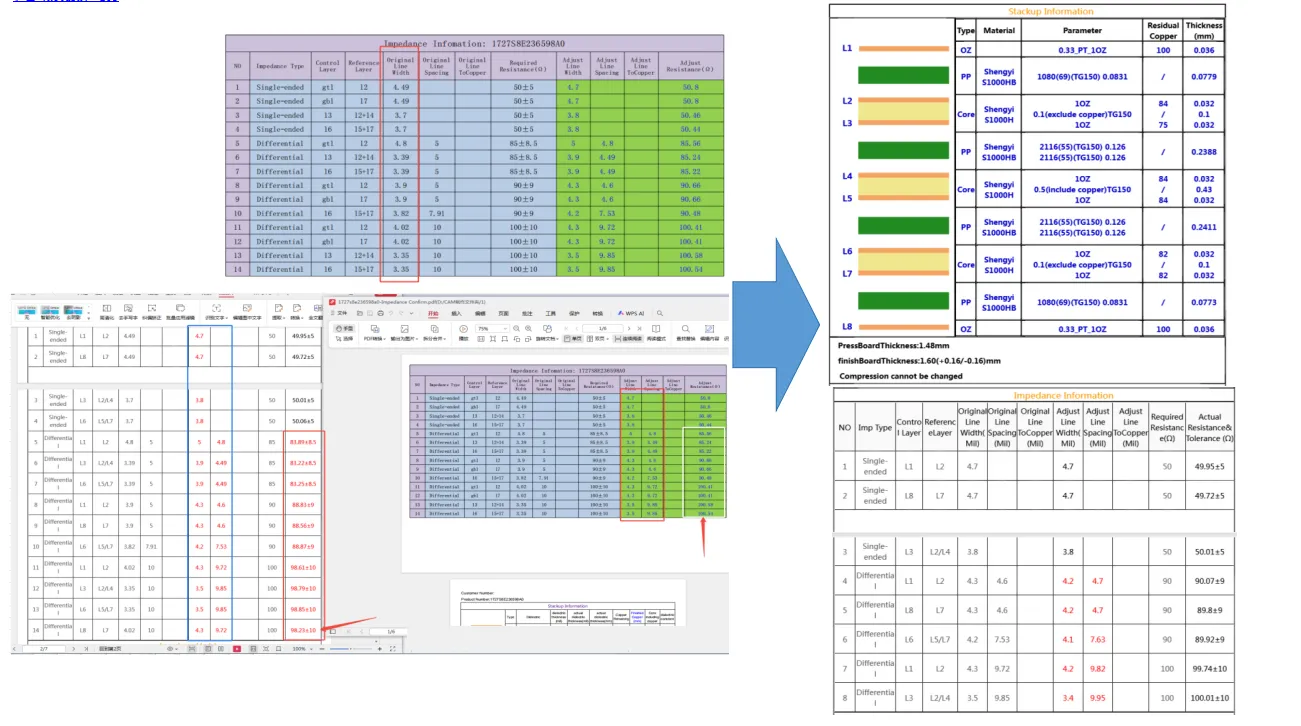 Multilayer FR4 impedance design rules and reference layer best practices