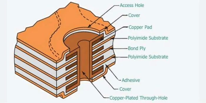 Flex PCB Cross-Section Stackup