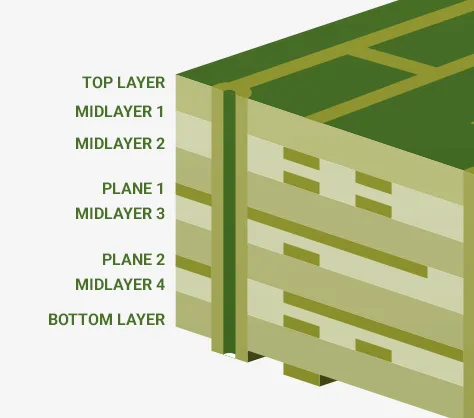 Cross-Section of Taconic Multilayer Stack-up