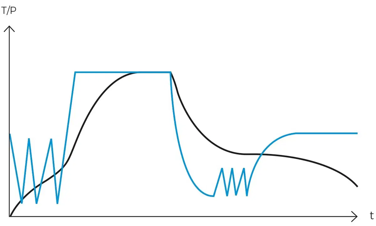 Vacuum Lamination Press Cycle Graph