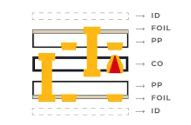 Hybrid PCB Stackup Diagram