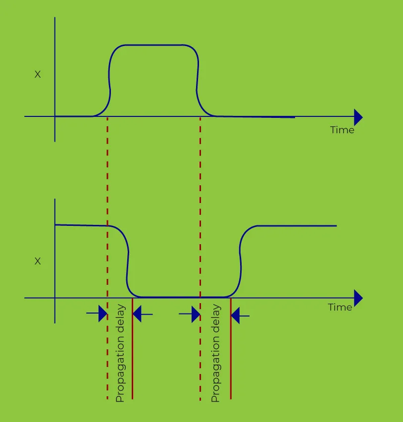TDR Impedance Testing on PTFE PCB