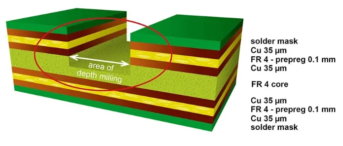 Semi-Flex PCB Cross-Section