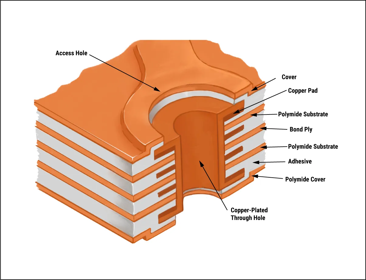 Flex PCB Stackup Cross-Section