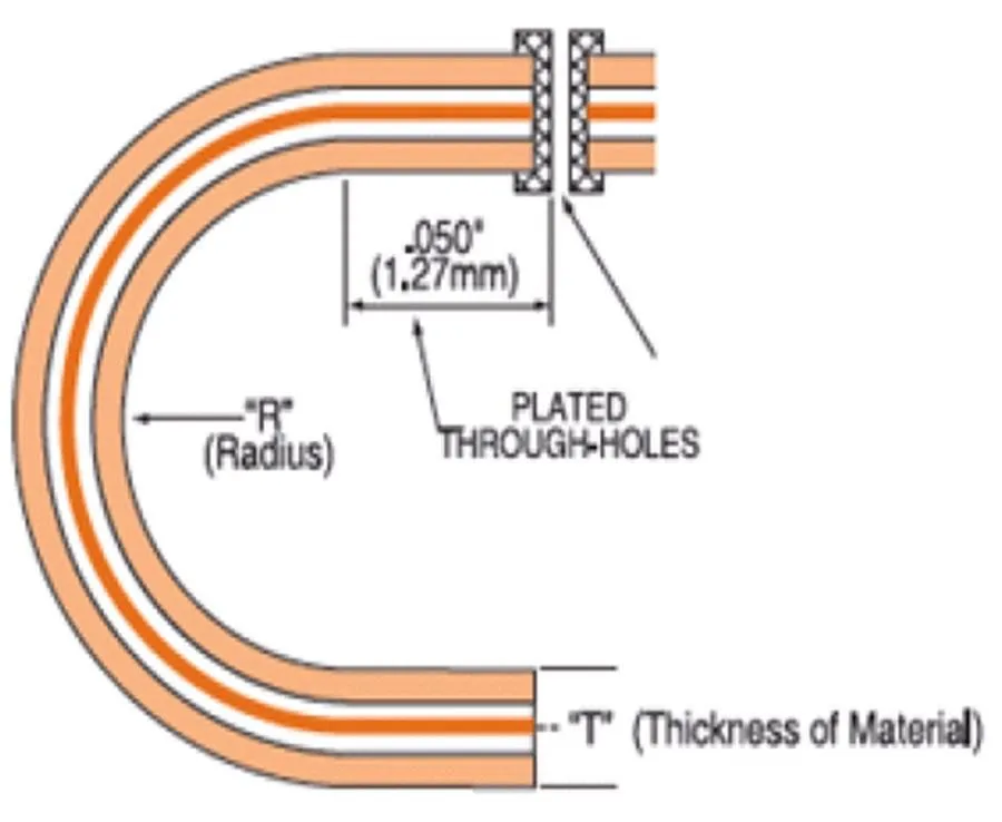 Flex PCB Bend Radius Illustration
