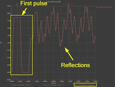 Signal Reflection Waveform Diagram