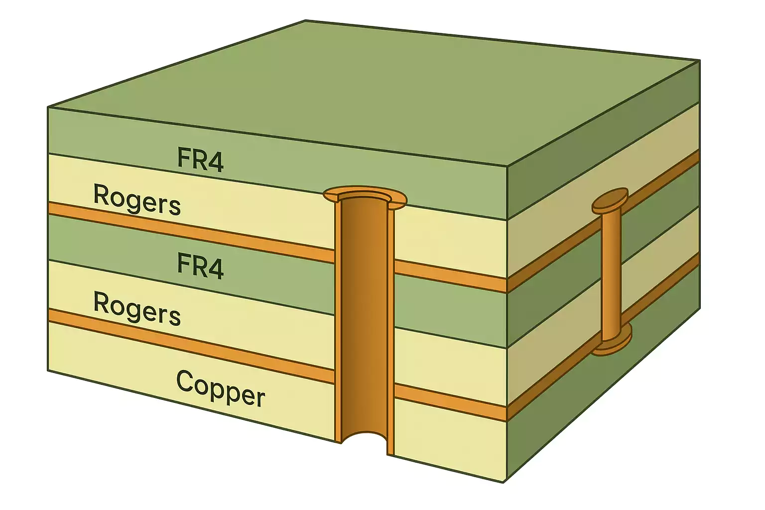 Cross-Section of Rogers PCB Laminate
