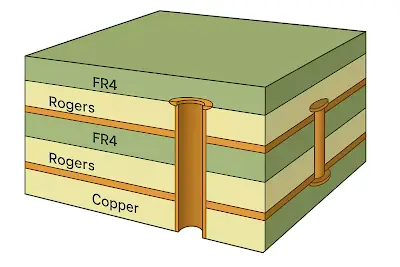 Cross-Section of Rogers PCB Laminate