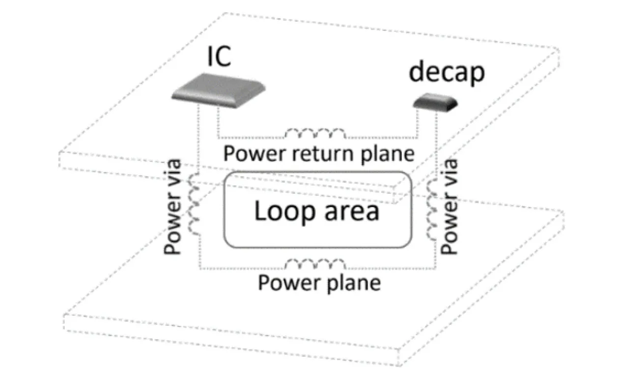 Power Distribution Network Overview