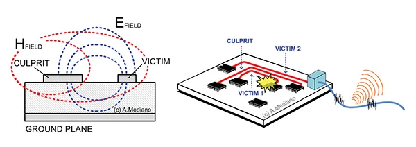 Crosstalk in PCB Traces