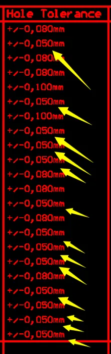 Exact slot tolerances