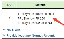 The stackup material parameter