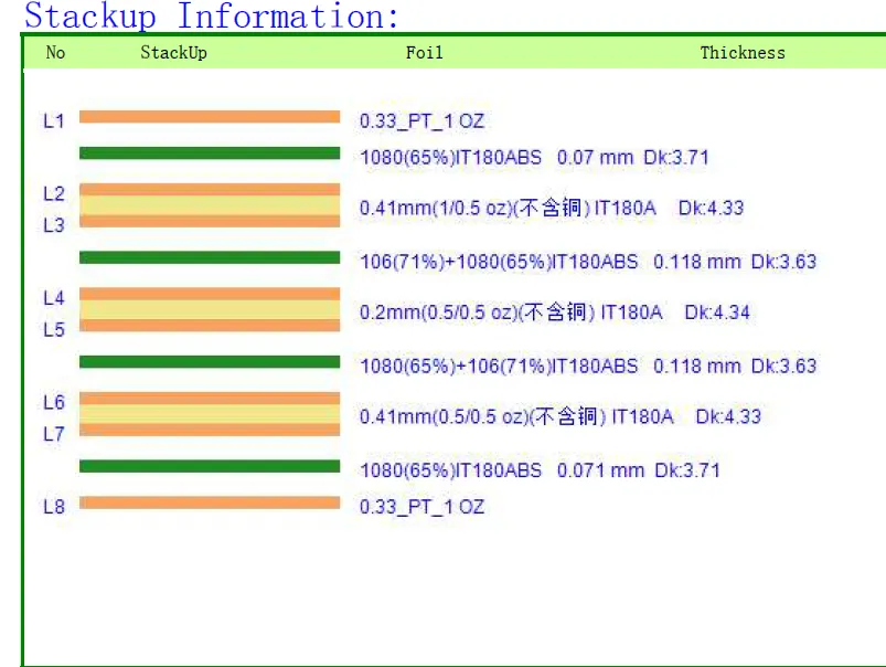 8-layer stackup information