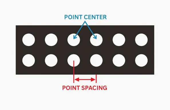 The center-to-center distance between two adjacent pixels.