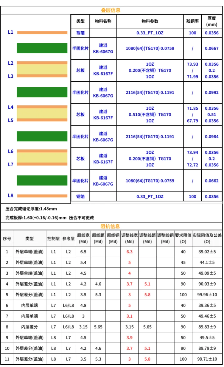 our standard FR-4 TG170 material and the detailed impedance report