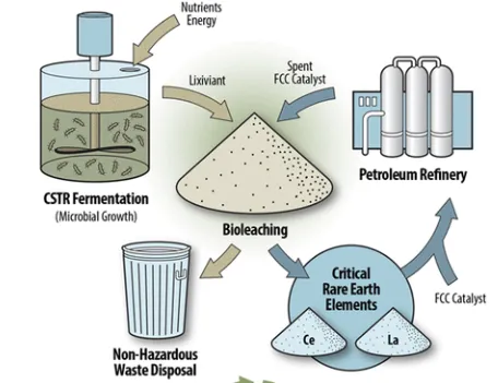 Rare Earth Phosphor Standards and Their PCB-Level Implications