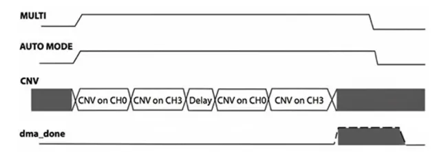 Power Management on PCB