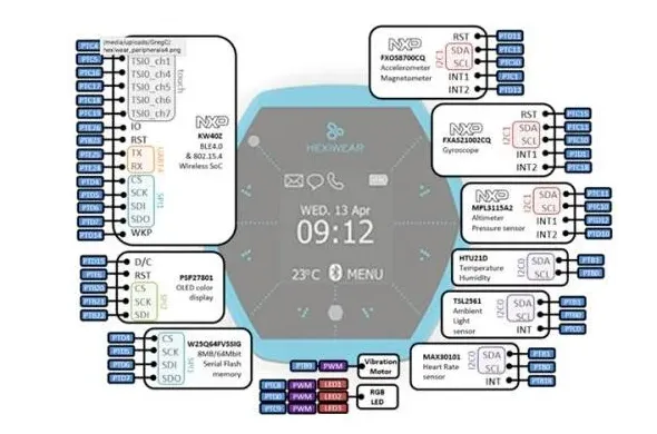 Medical electronics design